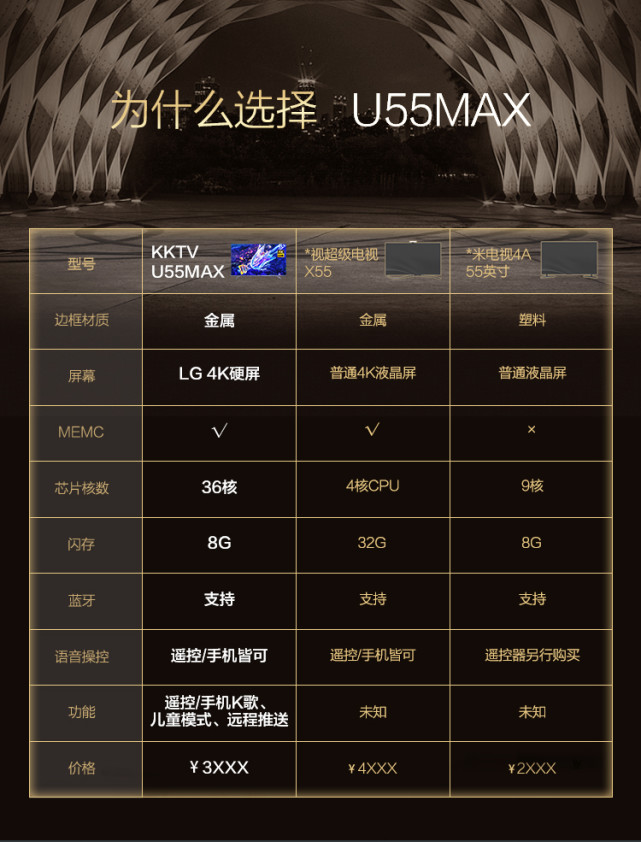 kktv好还是小米好,小米和kktv