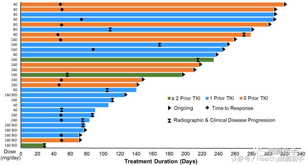 第四代抗癌新药,抗癌新药拉罗替尼