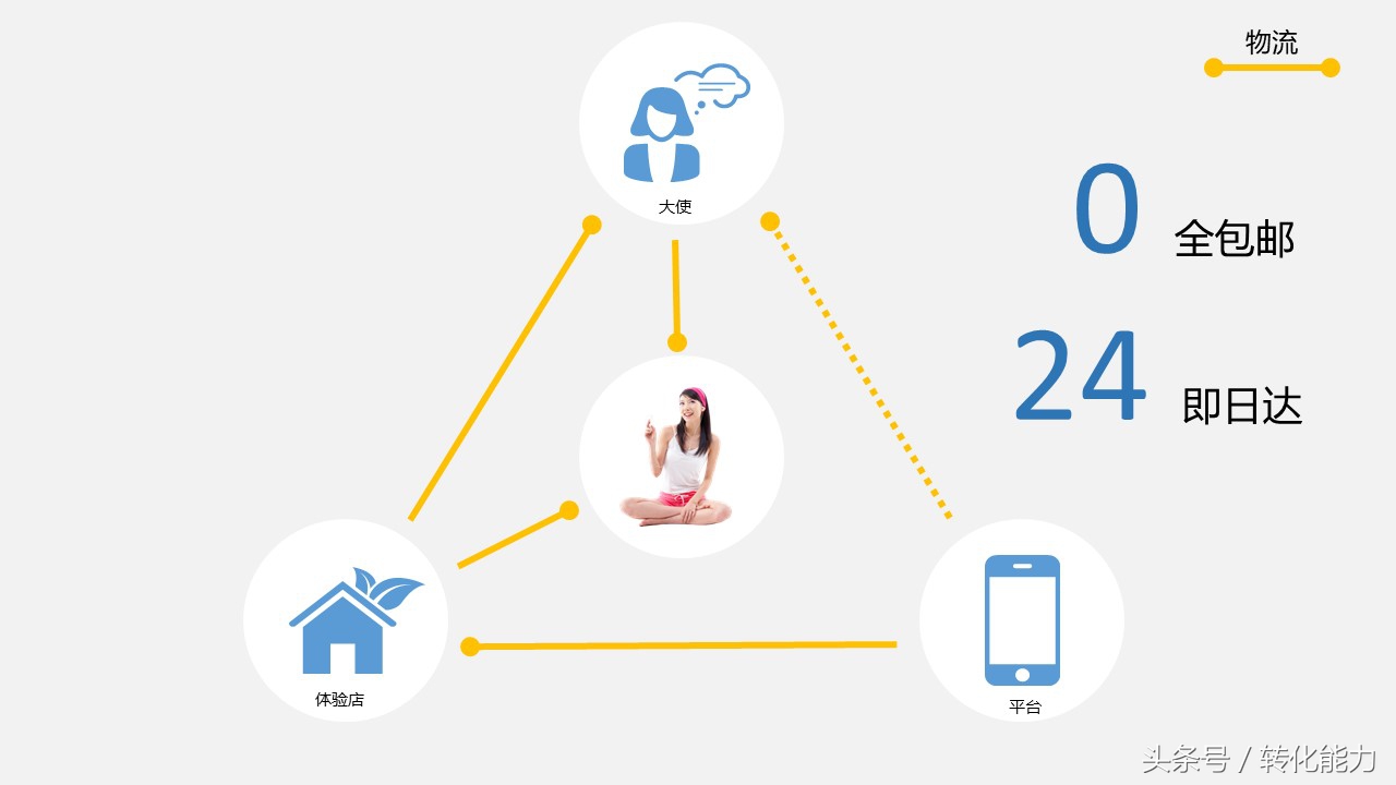 新零售营销策划方案,新零售运营推广方案步骤