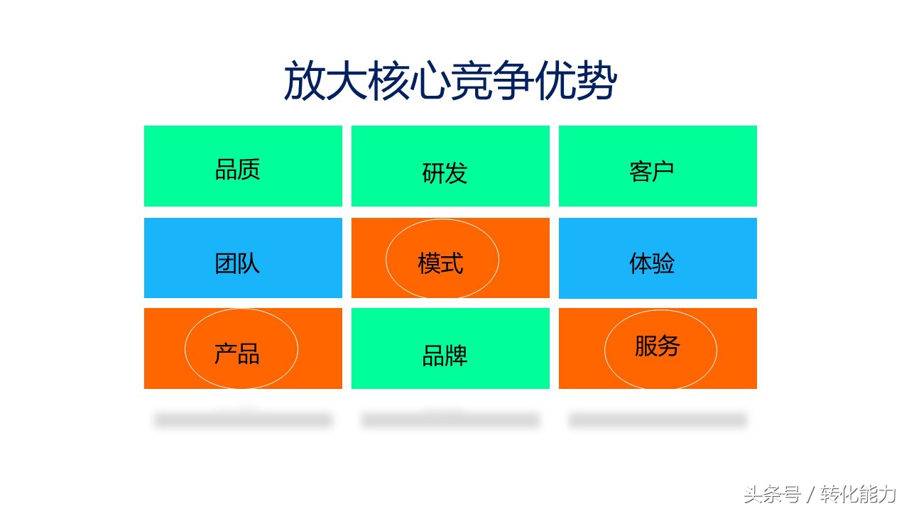新零售业态下营销策略,传统企业新零售营销策划方案
