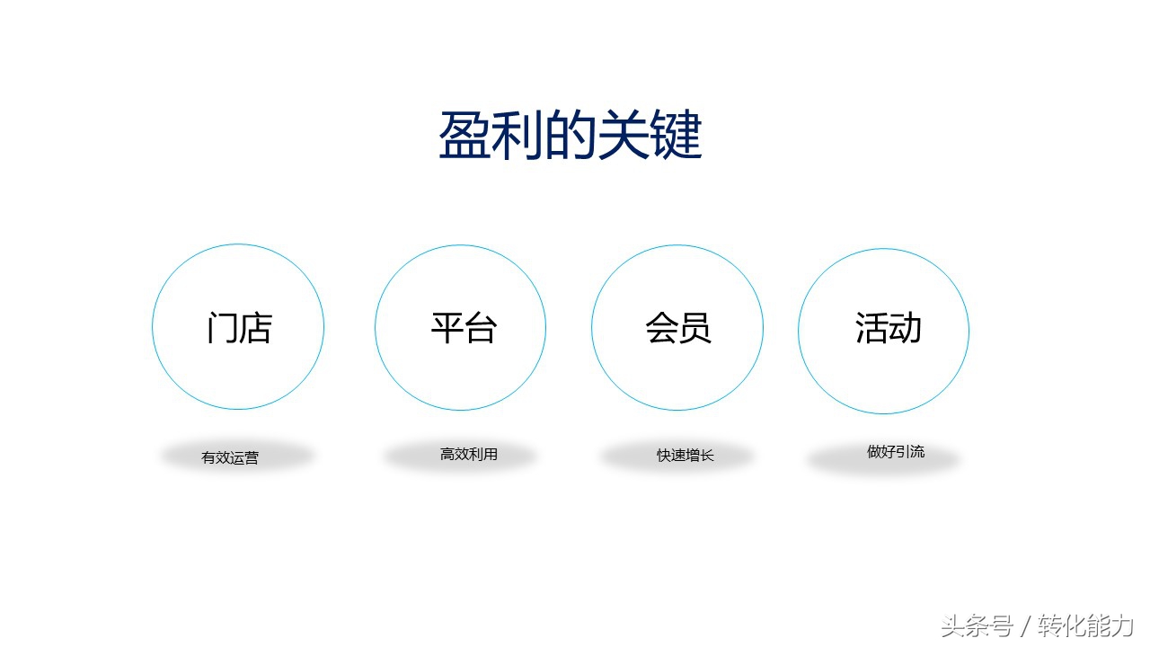 新零售营销策划方案,新零售运营推广方案步骤