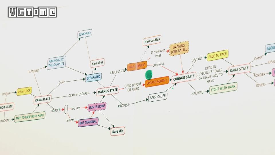 底特律游戏简介,底特律是什么类型的游戏
