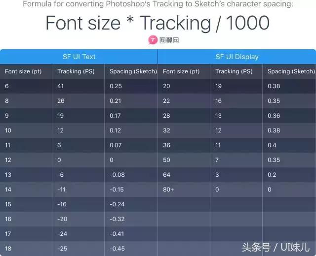 史诗标准打破光的规则,ios详细规范