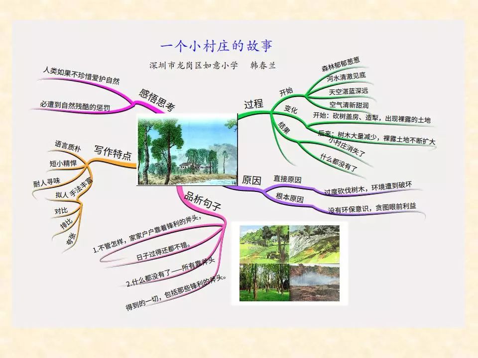 三年级语文1-4单元思维导图大全,三年级语文第一单元思维导图8k纸
