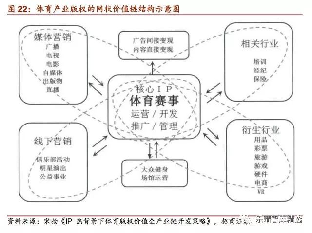 中国体育市场化进程缓慢,中国体育的付费市场