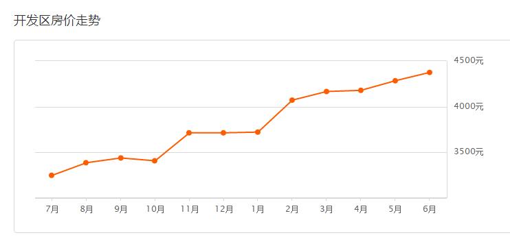 临沂各县区楼市价格表一览,临沂市各区县房价排名一览表