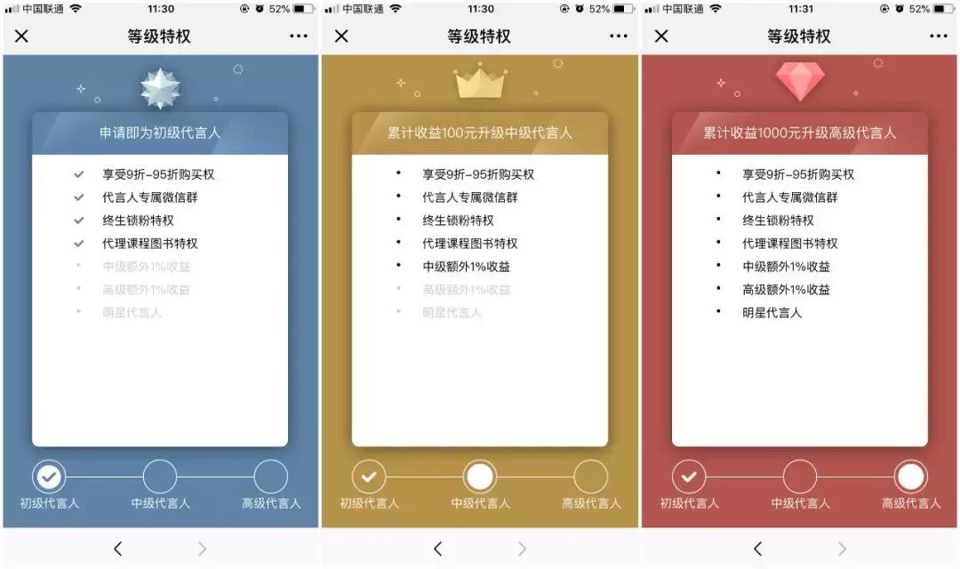 分销裂变的运营模式,如何快速做裂变分销
