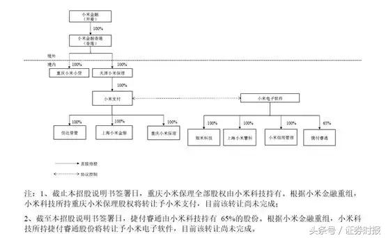 小米cdr募多少股,小米cdr估值