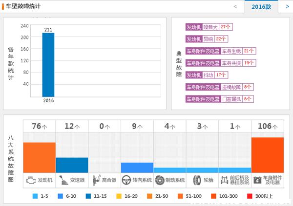 北汽绅宝x35质量投诉,维修北汽绅宝x35底盘