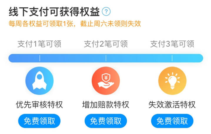 运费险的基础知识,运费险需要注意什么