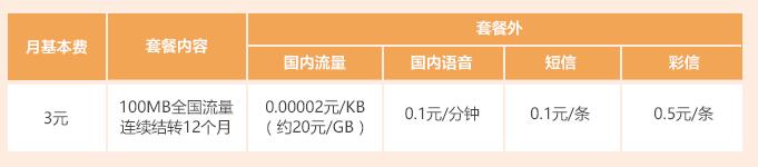 电信9元月租流量卡套餐,电信卡最新流量套餐推荐