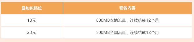 电信卡比较合适的流量套餐,电信卡最新流量套餐大全