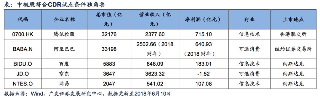 广发策略三大预期,广发证券最新策略