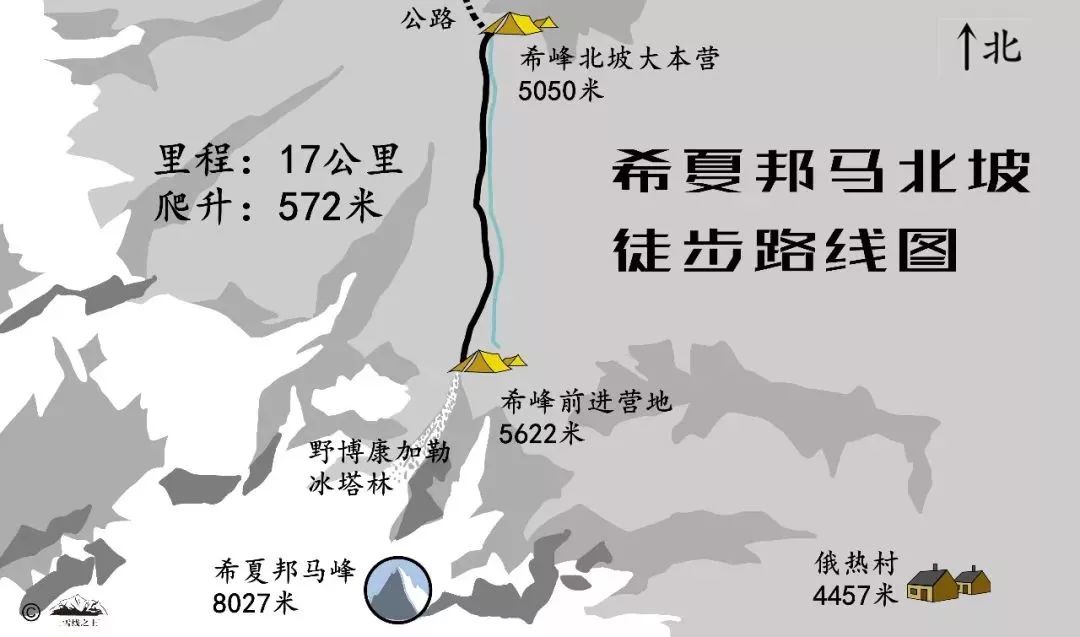 希夏邦马徒步详细路线图,希夏邦马大环线徒步