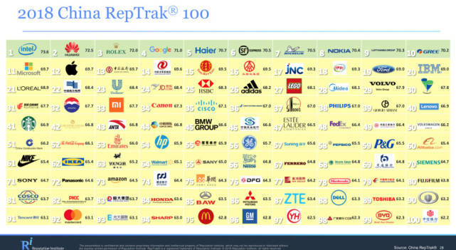 华为享誉全球的技术,华为品牌的影响力不逊色苹果