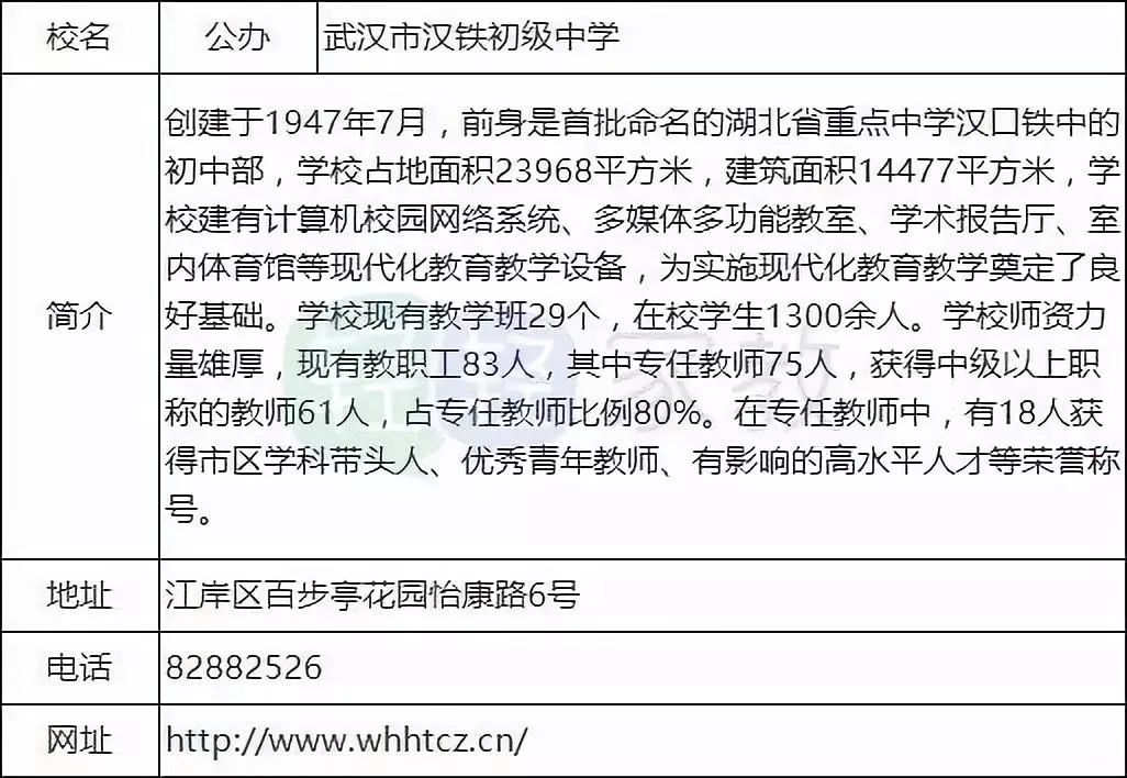 江岸区小学择校,择校排行榜