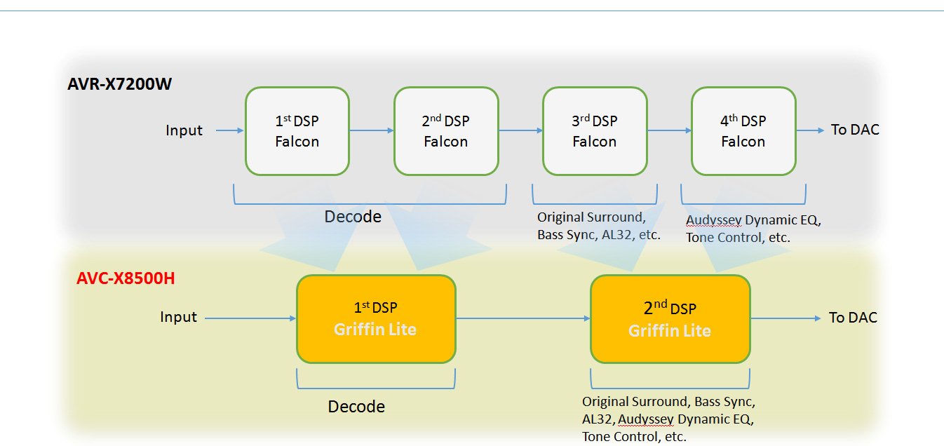 天龙avc-a110功放效果,天龙avc-x8500h怎样连接电视