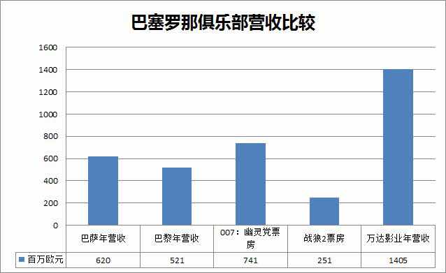 扒扒内马尔转会事件，这不是一个体育事件，而是一个体育政治事件