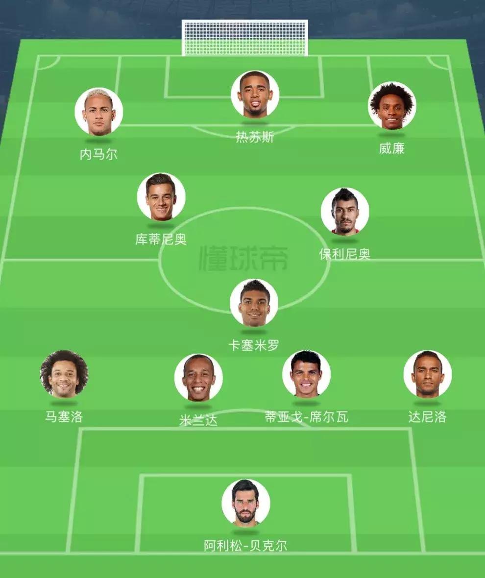 巴西队阵容解说,巴西队阵容