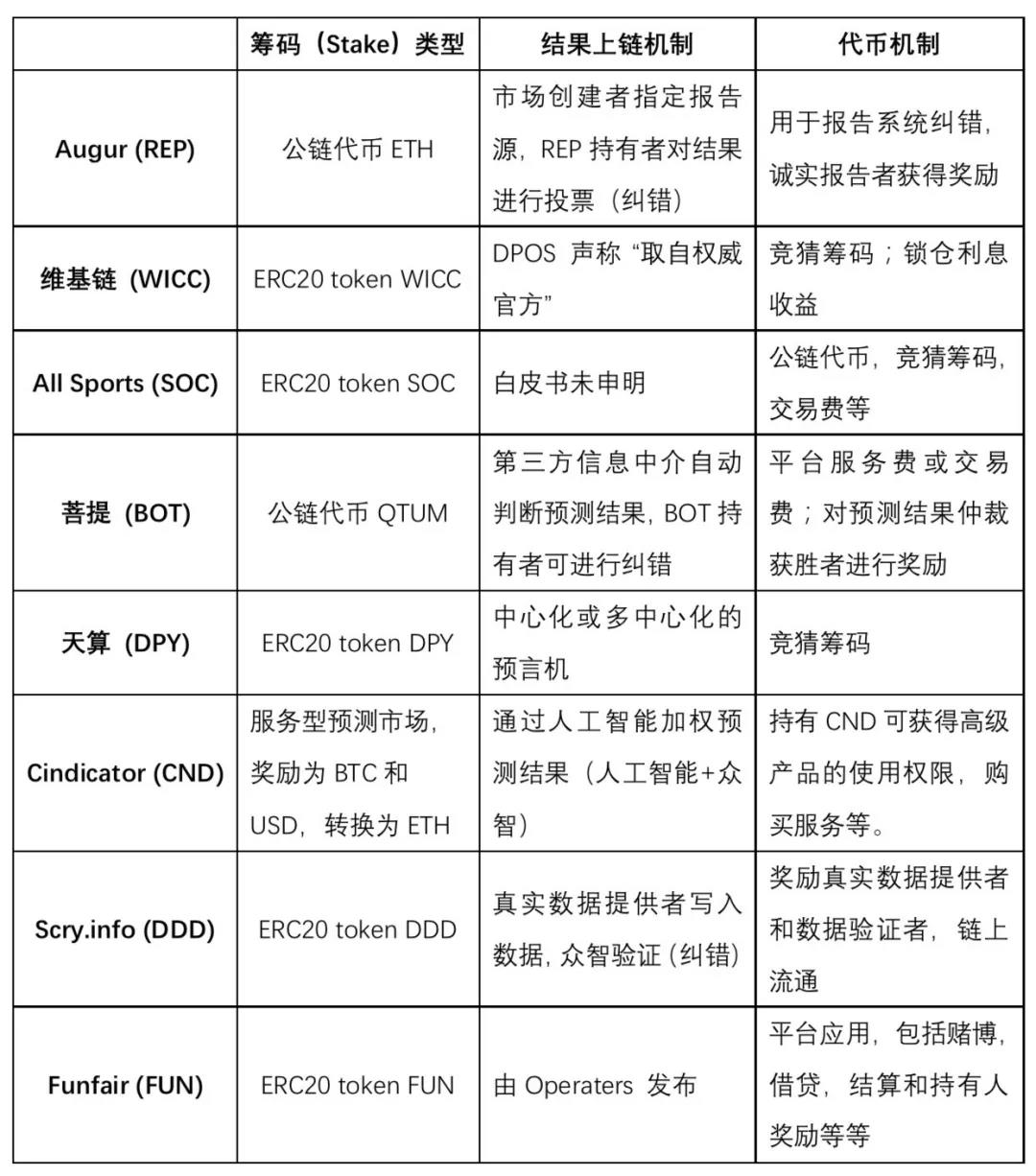 鍖哄潡閾捐冻褰╀笘鐣屾澂,涓栫晫鏉尯鍧楅摼甯冨眬