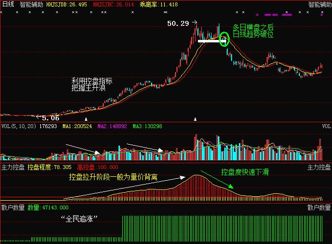 股市中小资金做大的战略战术,股市小资金操作方法