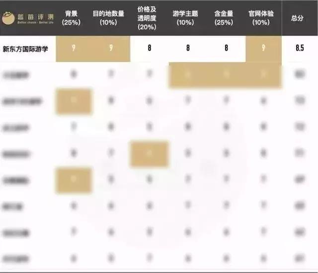 蓝莓留学,新东方暑期国外游学