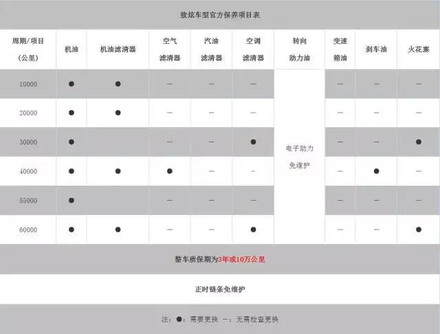 外观时尚最省油车,外观好看又便宜的车10万