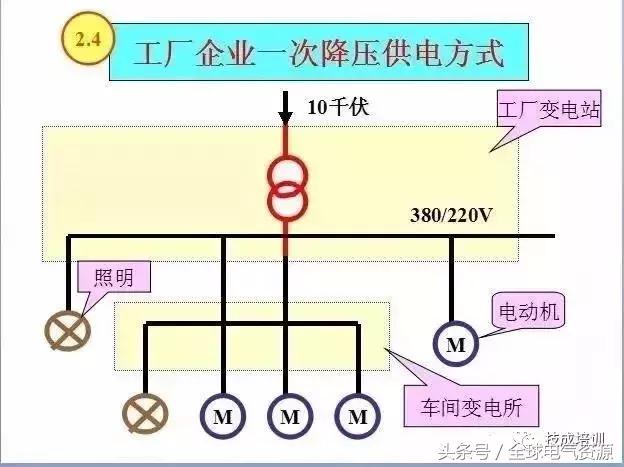 小区电力系统图,电力系统图符号大全