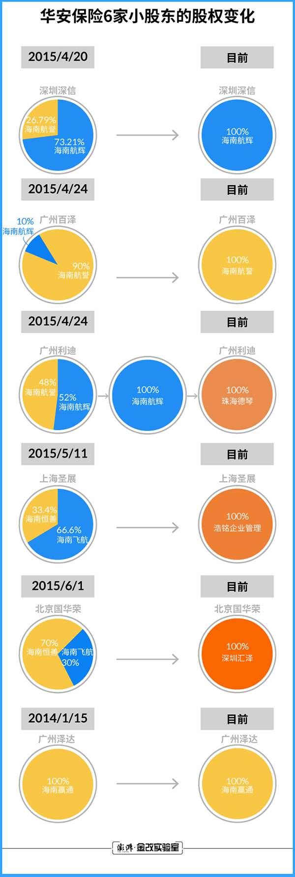 李光荣华安保险,华安保险董事长李光荣近况