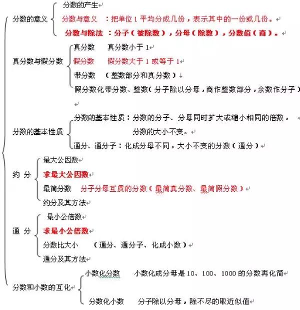 媛媛妈人教版数学五年级上册,新人教版五年级下册数学专项复习
