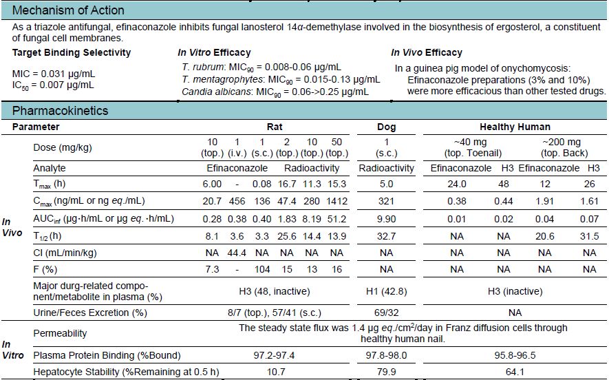 每日一药之阿普唑仑,每日一药讲解视频