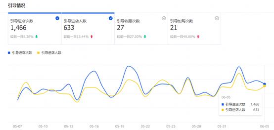 微淘如何快速涨粉,如何运营好微淘