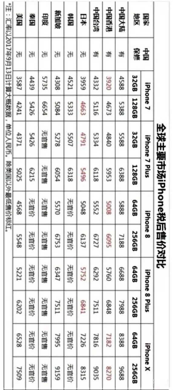 iphone全国联保就能避免翻新机吗,iphone是全球联保的吗