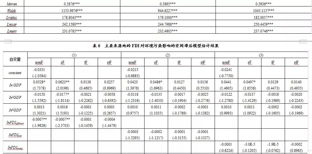 外商直接投资在中国的影响,外商直接投资的不利影响