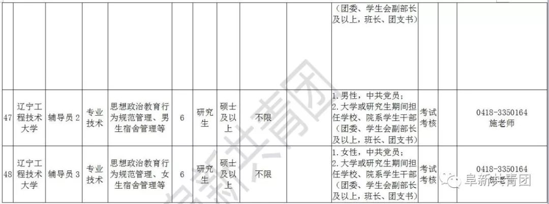 辽宁招聘594人职位表,辽宁2024年招聘职位表在哪看