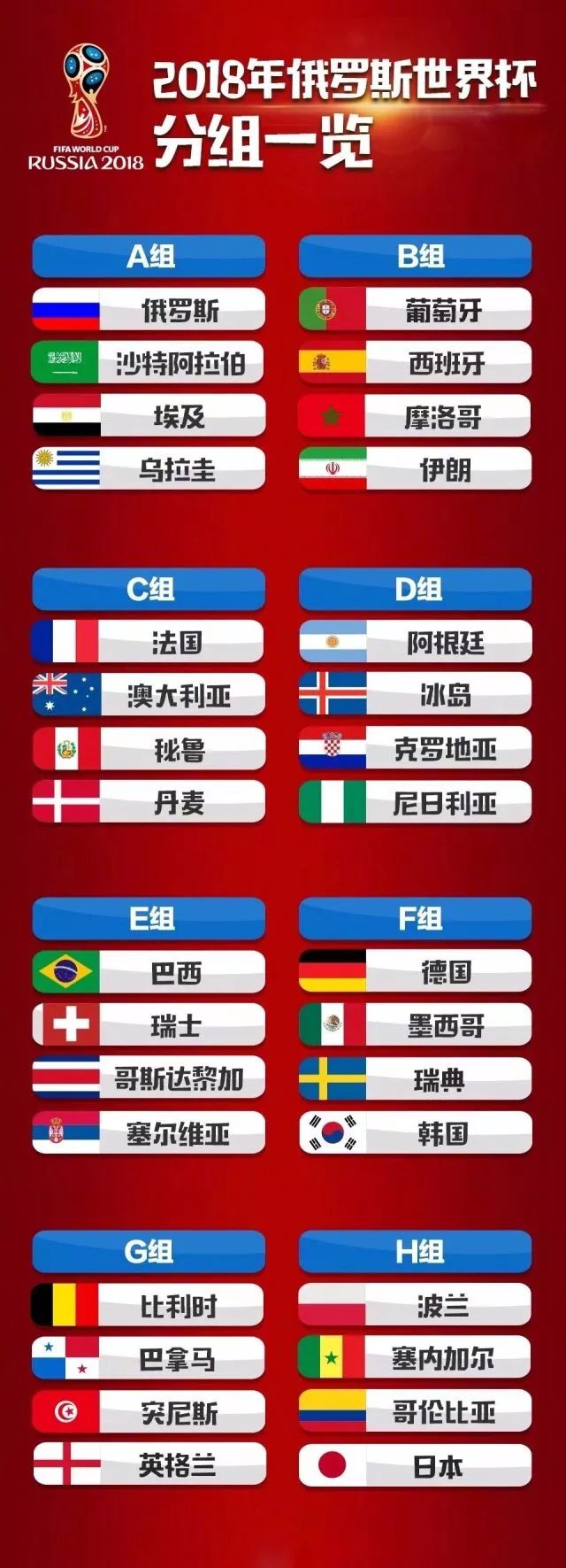 伪球迷必备的世界杯看球指南,2018世界杯十条伪球迷必备常识