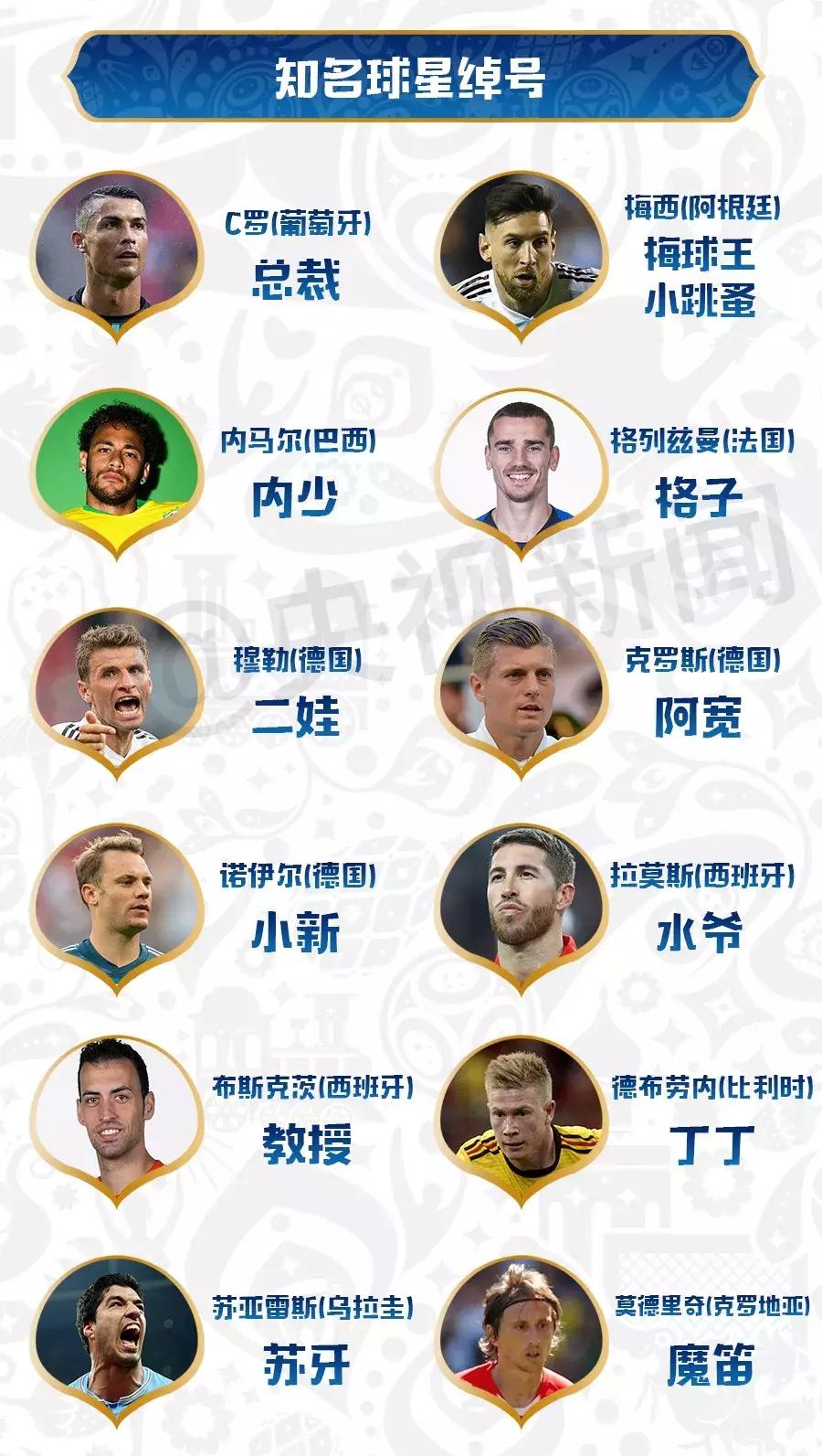 新手简单的上球技巧教学,一分钟看懂球的方法