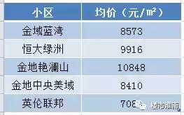 淮南18小学的学区房有哪些,学校区域资源分布