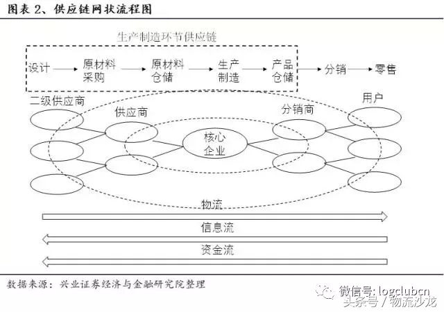 怡亚通供应链发展战略,供应链怡亚通