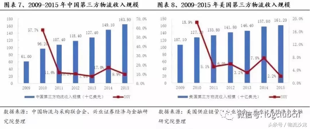 怡亚通供应链发展战略,供应链怡亚通
