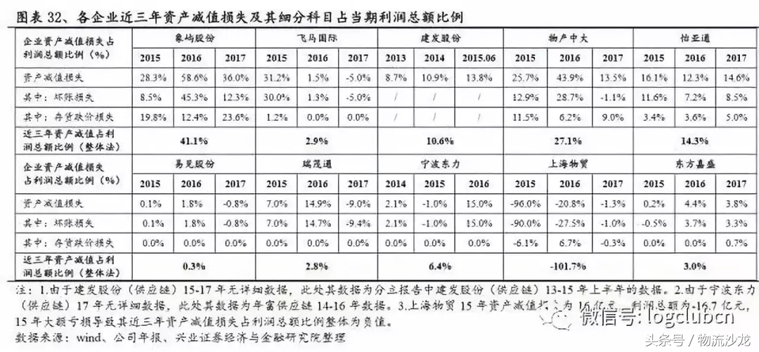 怡亚通供应链发展战略,供应链怡亚通
