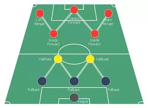 世界杯小白指南！还不快转给自己的女朋友？