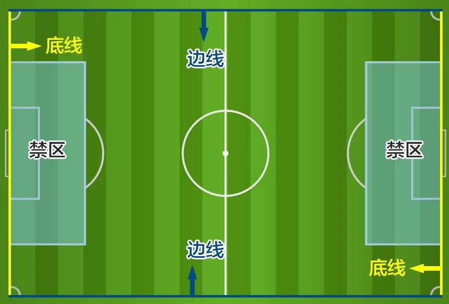 世界杯不懂球的人朋友圈,世界杯球场上你不知道的对话