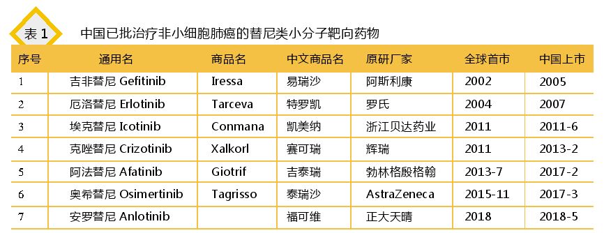 鑲虹檶涓変唬鑽殑甯傚満绌洪棿,鑲虹檶娌荤枟甯傚満瑙勬ā