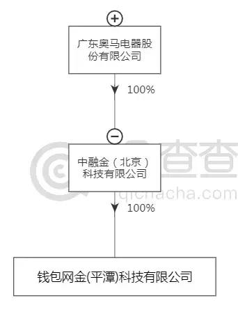 钱包金融是正规的吗,钱包金融测评