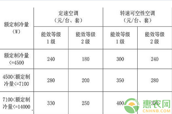 2024年家电下乡补贴还能领吗,国家从哪一年取消了家电下乡补贴