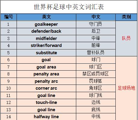 世界杯中英文对话,世界杯中国元素英文