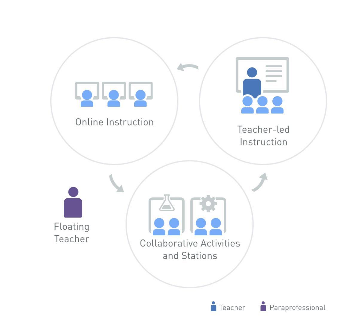 个性化学习怎么弄,个性化学习模式设计