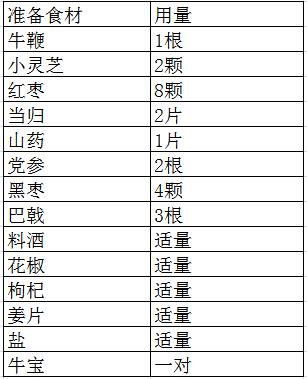 女人吃牛尾巴功效与禁忌,女人吃牛的好处